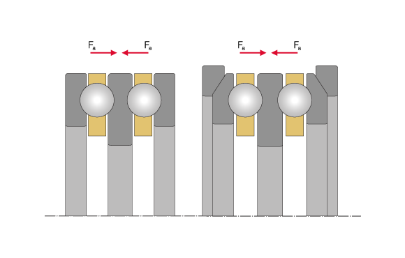 推力深溝球軸承，雙向